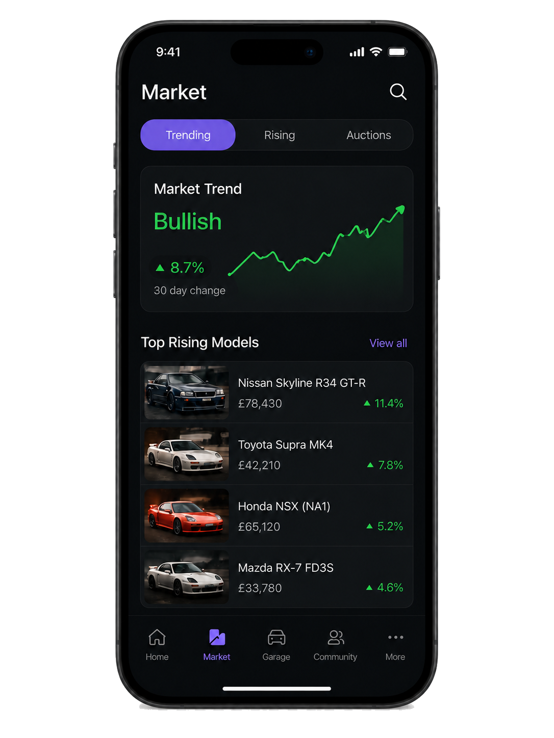 Market trends screen